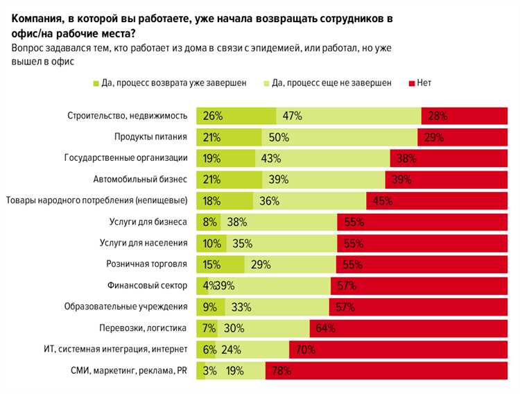 Что делают украинские IT-компании для сотрудников: необычные бонусы к зарплате и отпуску