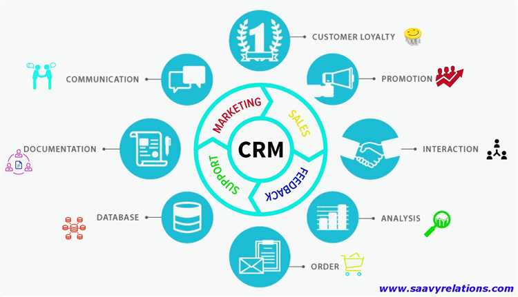 Глава 5 - Улучшение эффективности рекламных кампаний с помощью CRM-данных