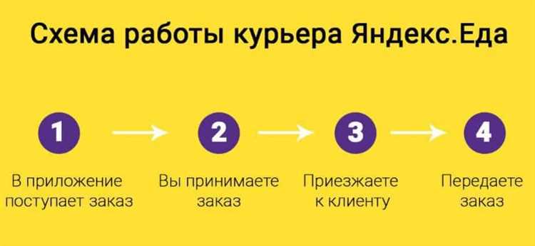 Как работать в «Яндекс.Дзене»