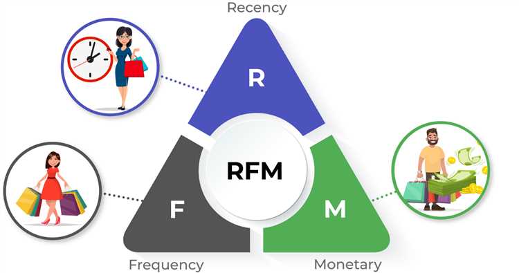 Шаги для сегментации базы данных с помощью RFM-анализа: