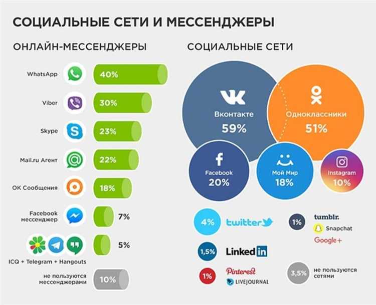 Яндекс, ВКонтакте, Одноклассники, Sendsay, Rookee — о будущем маркетинга и скорости в digital